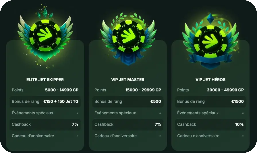 vip club programme
